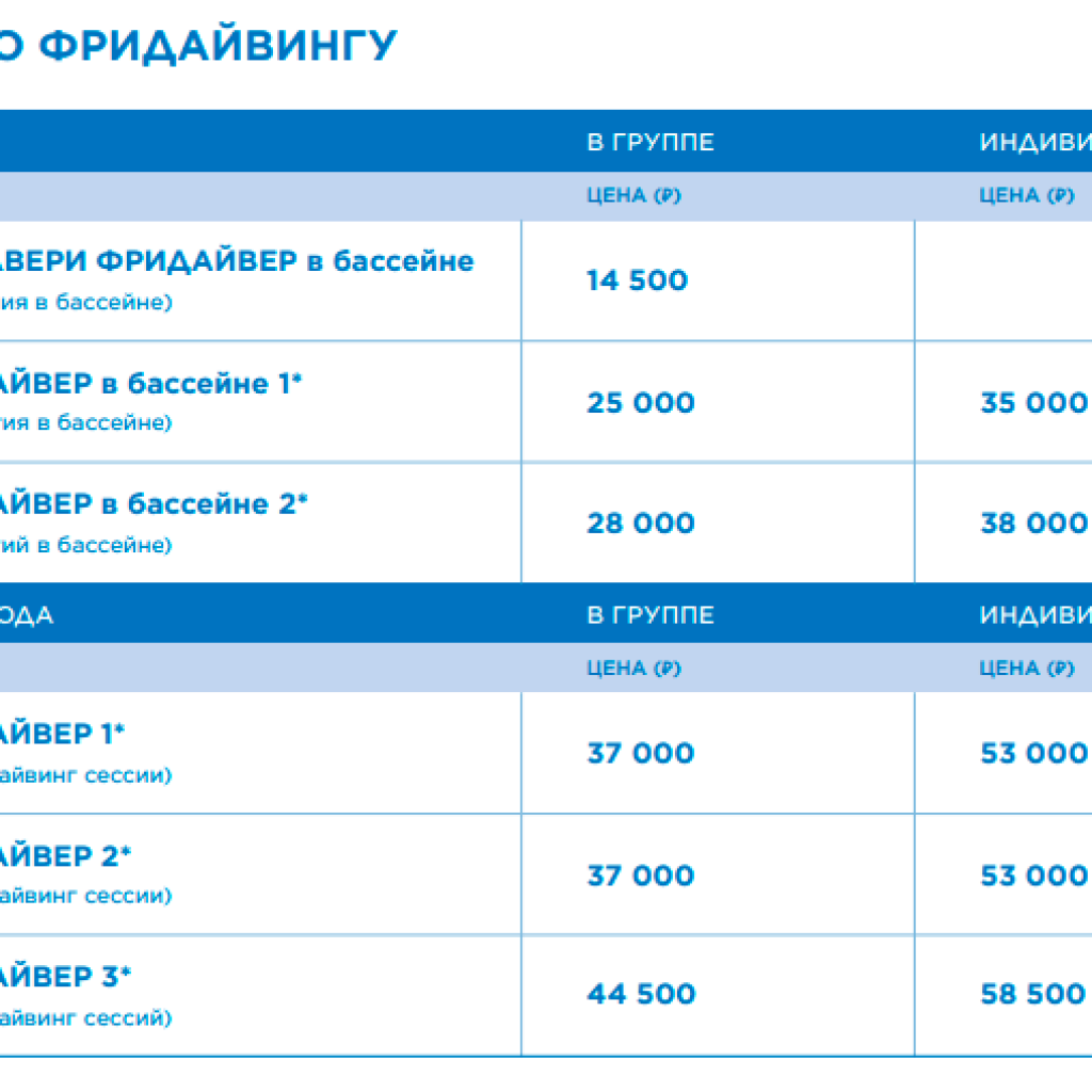 Стоимость курса по фридайвингу
