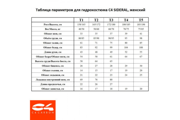 Гидрокостюм C4 AUREA MONO WOMAN 2 мм — изображение 6