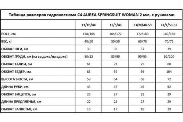 Гидрокостюм C4 AUREA SPRINGSUIT WOMAN 2 мм, с рукавами — изображение 4