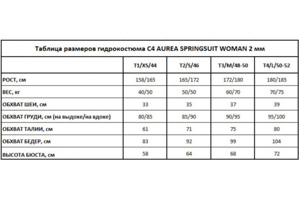 Гидрокостюм C4 AUREA SPRINGSUIT WOMAN 2 мм — изображение 5